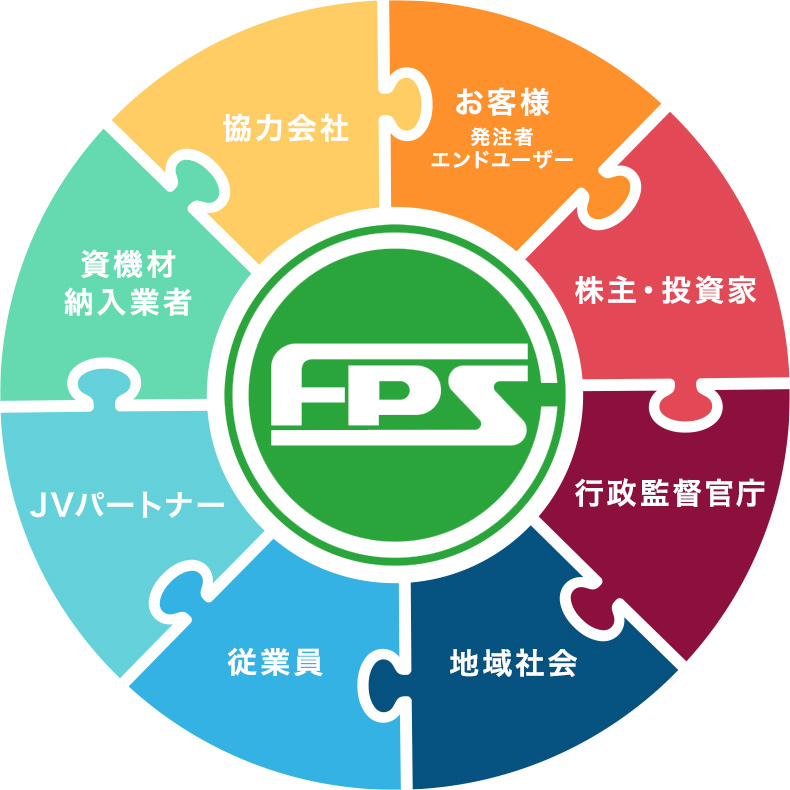 は と 利害 関係 ステークホルダー(利害関係者)の意味と関連語を例文付きで解説！