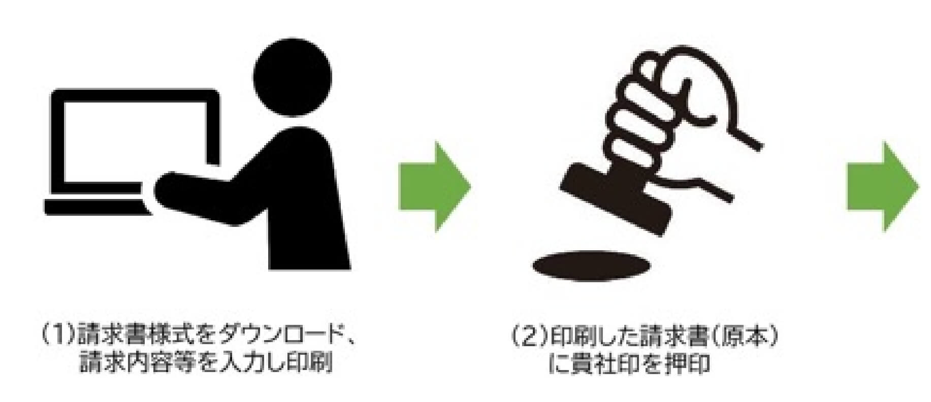 （１）請求書様式をダウンロードし、請求書内容を入力（２）印刷した請求書（原本）に貴社印を押印