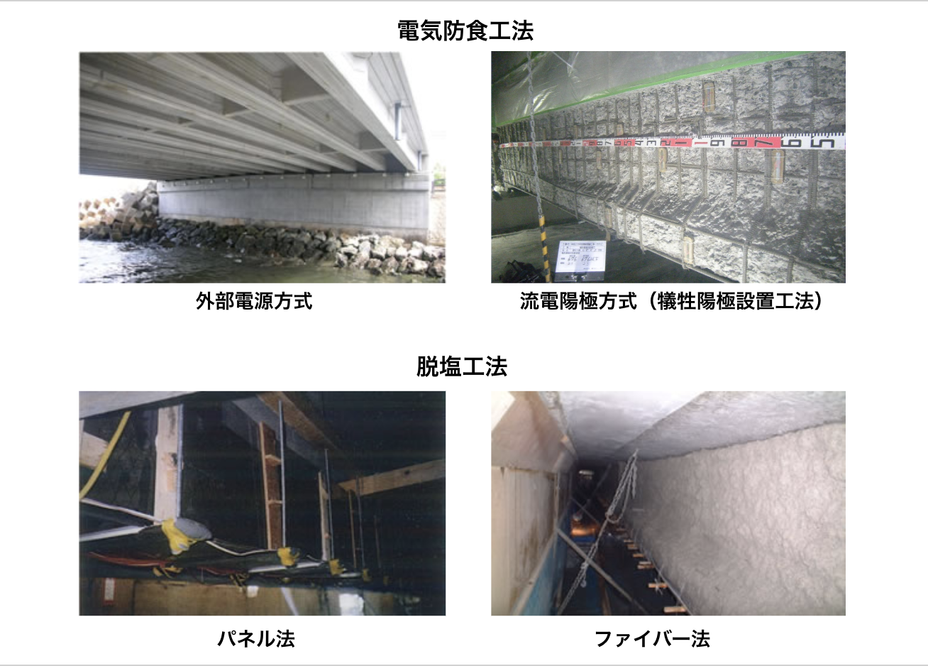 電気化学的防食工法｜国土強靭化・メンテリニューアル｜株式会社富士 …