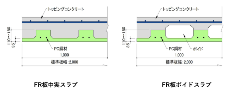 FR板スラブ工法｜建築｜株式会社富士ピー・エス